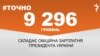<a href="http://d27jxdwpdergbv.cloudfront.net/uk-UA/2015/11/30/3c2ccc73-7846-4202-a862-ce279b2cc689.pdf" target="_blank"><strong>ДЖЕРЕЛО ІНФОРМАЦІЇ</strong></a><br />
Сторінка проекту Радіо Свобода&nbsp;<a href="/section/tochno/4571.html" target="_blank"><strong>#Точно</strong></a>