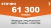 <a href="http://d27jxdwpdergbv.cloudfront.net/uk-UA/2015/12/07/f3af320e-c94d-4d31-bd36-5f831970773c.pdf" target="_blank"><strong>ДЖЕРЕЛО ІНФОРМАЦІЇ</strong></a><br />
Сторінка проекту Радіо Свобода&nbsp;<a href="/section/tochno/4571.html" target="_blank"><strong>#Точно</strong></a>