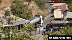 An Azerbaijani checkpoint set up at on the main road conneting Armeia to Iran, September 14, 2021