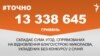 <a href="https://d27jxdwpdergbv.cloudfront.net/uk-UA/2017/01/03/88368645-6643-4c63-98dd-6fd498090296.pdf" target="_blank">ДЖЕРЕЛО ІНФОРМАЦІЇ</a><br />
Сторінка проекту Радіо Свобода&nbsp;<a href="/z/17505.html" target="_blank">#Точно</a>