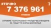 <a href="https://d27jxdwpdergbv.cloudfront.net/uk-UA/2017/03/06/b14c3a73-52d8-48d9-9099-ad895d9de957.pdf" target="_blank">ДЖЕРЕЛО ІНФОРМАЦІЇ</a><br />
Сторінка проекту Радіо Свобода&nbsp;<a href="/z/17505" target="_blank">#Точно</a>