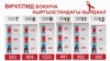 ВИЧ/СПИД таралышына кантип бөгөт коёбуз? 