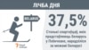 Лічба дня. Колькі беларускіх удзельнікаў Алімпіяды ў Пхёнчхане нарадзіліся не ў Беларусі