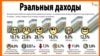 Колькі беларусаў маюць рэальныя «па пяцьсот» — ну хоць бы рублёў? Інфаграфіка
