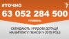<a href="http://d2i853yrt9gmsw.cloudfront.net/uk-UA/2015/11/09/122362f4-e00f-471a-bb93-dc416ec9287f.pdf" target="_blank"><strong>ДЖЕРЕЛО ІНФОРМАЦІЇ</strong></a><br />
Сторінка проекту Радіо Свобода&nbsp;<a href="/section/tochno/4571.html" target="_blank"><strong>#Точно</strong></a>