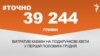 <a href="http://d27jxdwpdergbv.cloudfront.net/uk-UA/2015/12/21/4ec8b288-9806-4335-be5e-c1a6897b0c19.pdf" target="_blank"><strong>ДЖЕРЕЛО ІНФОРМАЦІЇ</strong></a><br />
Сторінка проекту Радіо Свобода&nbsp;<a href="/section/tochno/4571.html" target="_blank"><strong>#Точно</strong></a>
