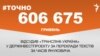 <a href="http://d27jxdwpdergbv.cloudfront.net/uk-UA/2015/12/21/894f036b-2c46-492f-831e-1da0754407c1.pdf" target="_blank"><strong>ДЖЕРЕЛО ІНФОРМАЦІЇ</strong></a><br />
Сторінка проекту Радіо Свобода&nbsp;<a href="/section/tochno/4571.html" target="_blank"><strong>#Точно</strong></a>