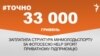 <a href="http://d27jxdwpdergbv.cloudfront.net/uk-UA/2015/12/07/062709f4-6317-4d57-8692-5e3c0f652b1c.pdf" target="_blank"><strong>ДЖЕРЕЛО ІНФОРМАЦІЇ</strong></a><br />
Сторінка проекту Радіо Свобода&nbsp;<a href="/section/tochno/4571.html" target="_blank"><strong>#Точно</strong></a>