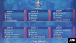 Футболдан Еуропа чемпионатының жеребесі.